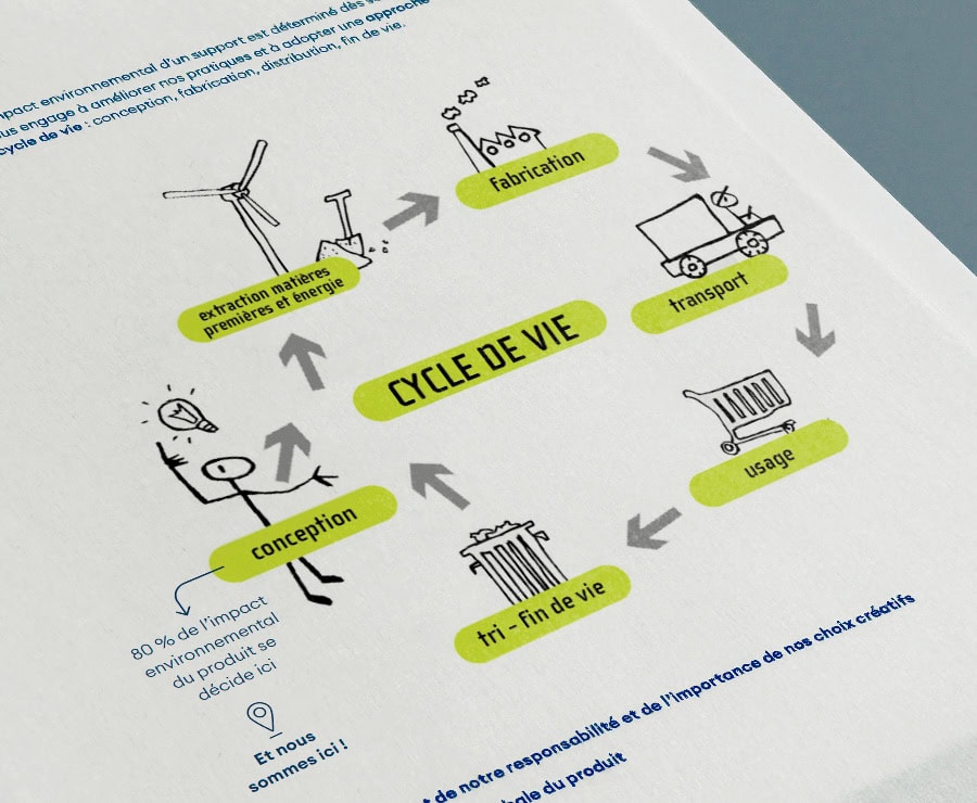 Cycle de vie - Engagements.