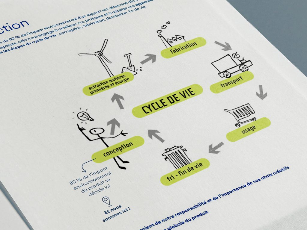 Cycle de vie - Infographie illustrant le processus de conception, fabrication, transport, usage et f.